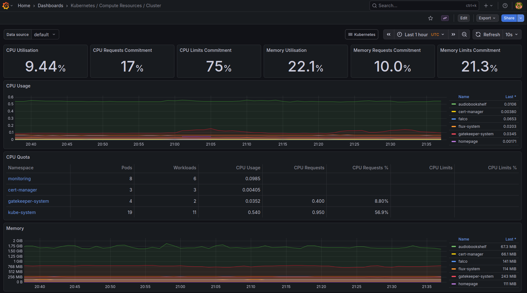 Bare Metal Kubernetes Homelab